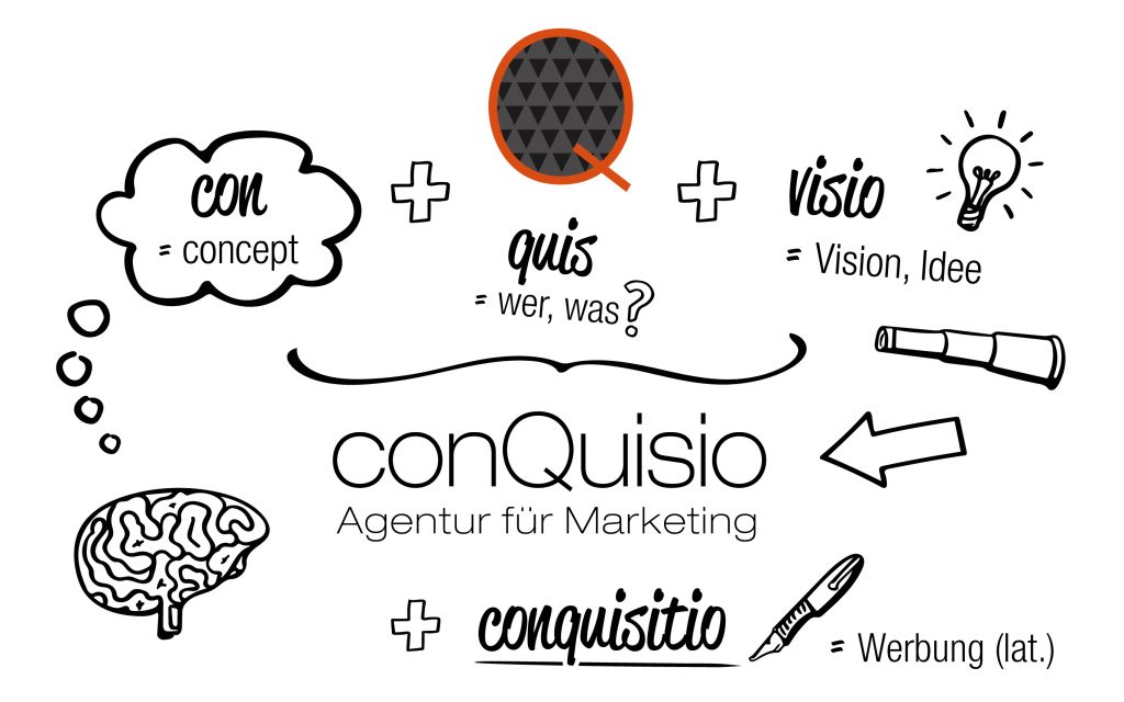 conQuisio Agentur für Marketing Konzept Diagramm Werbeagentur